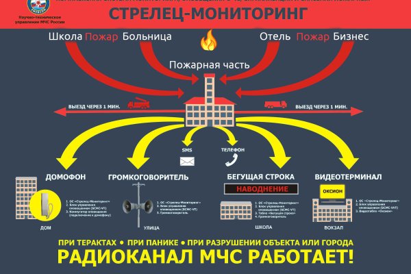 Ссылка на кракен krawebes