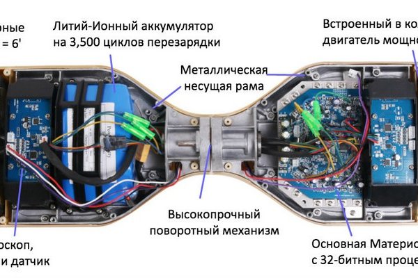 Как сделать заказ на кракен